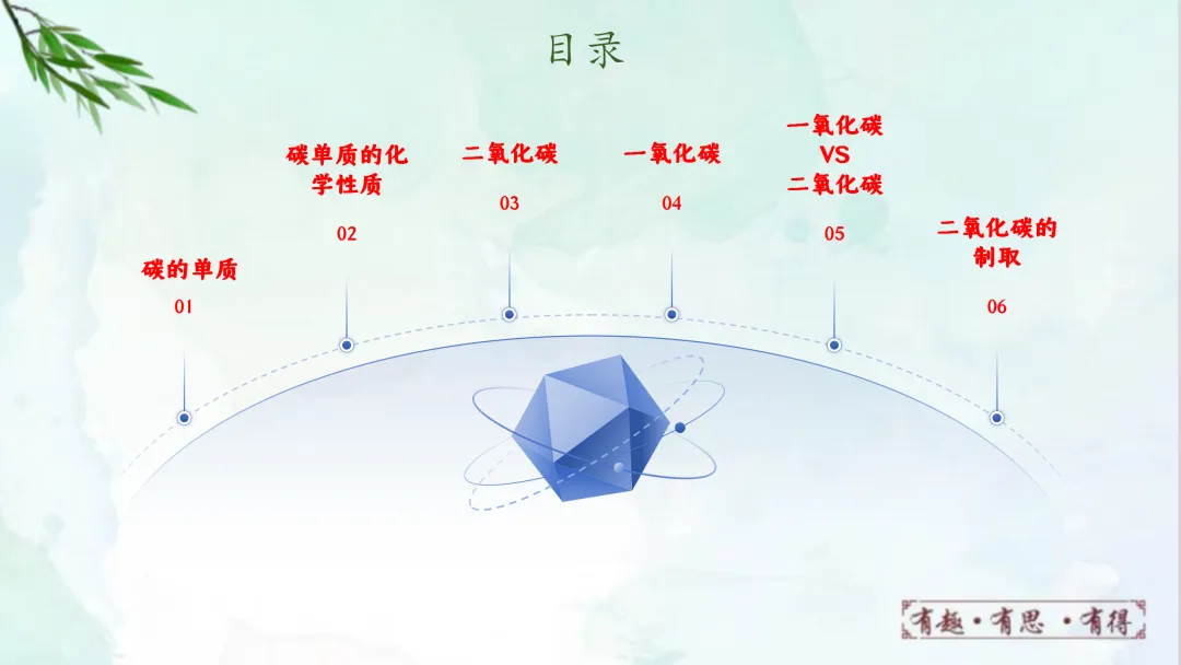 F622 一轮复习 备战中考2026 优质课资源包 初中化学《专题复习---第六单元 碳和碳的氧化物》课件PPT+教学设计Word 第3张