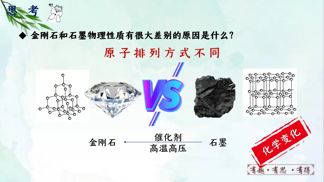 F622 一轮复习 备战中考2026 优质课资源包 初中化学《专题复习---第六单元 碳和碳的氧化物》课件PPT+教学设计Word 第7张