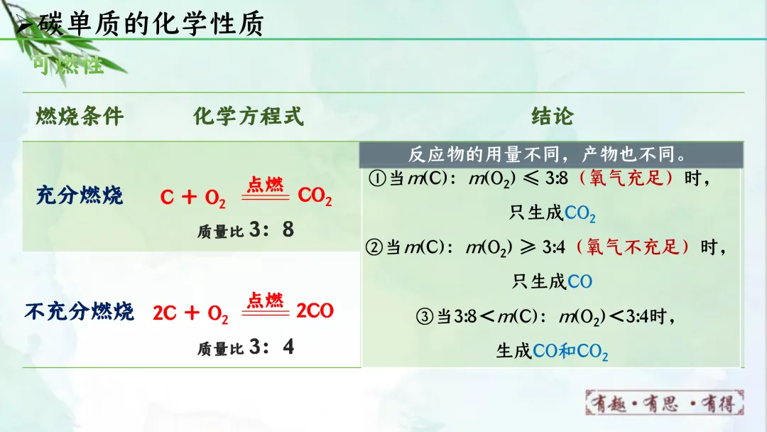 F622 一轮复习 备战中考2026 优质课资源包 初中化学《专题复习---第六单元 碳和碳的氧化物》课件PPT+教学设计Word 第13张
