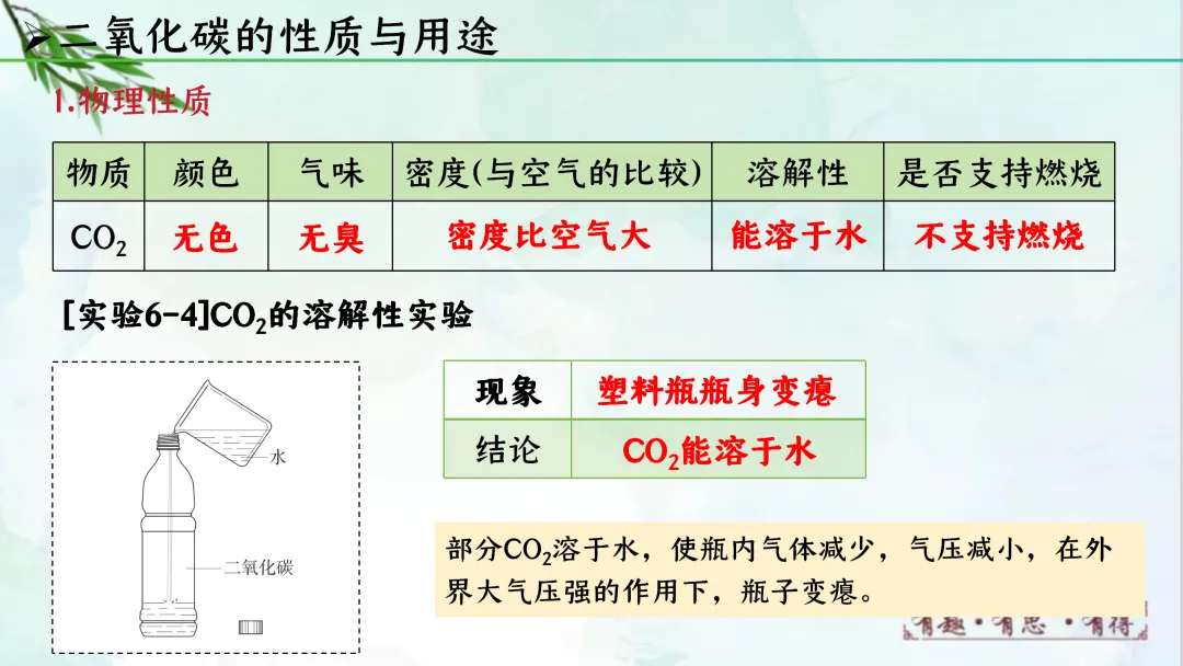 F622 一轮复习 备战中考2026 优质课资源包 初中化学《专题复习---第六单元 碳和碳的氧化物》课件PPT+教学设计Word 第26张