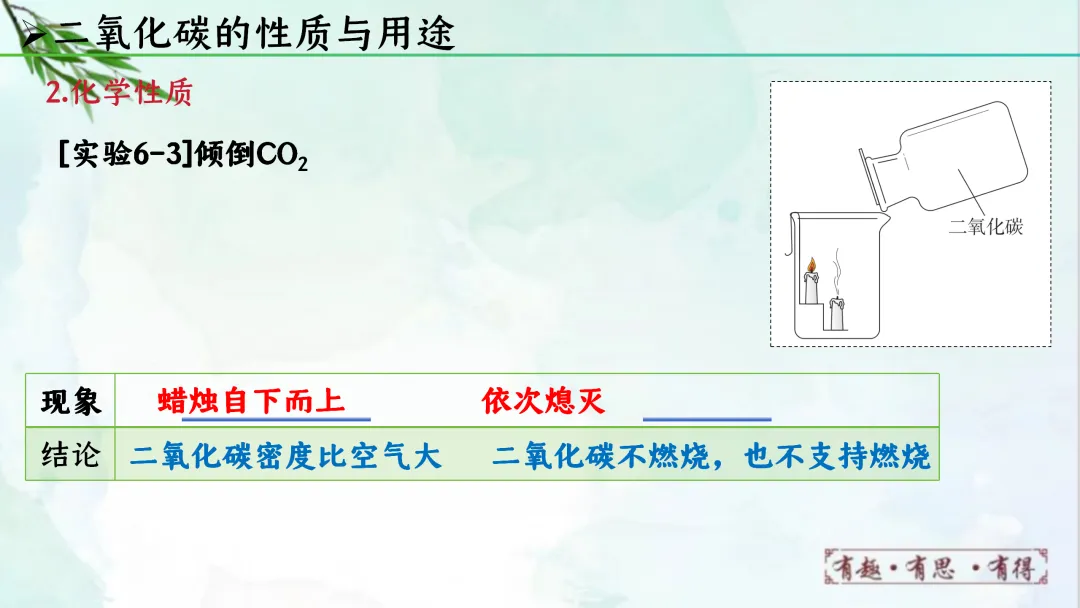 F622 一轮复习 备战中考2026 优质课资源包 初中化学《专题复习---第六单元 碳和碳的氧化物》课件PPT+教学设计Word 第27张