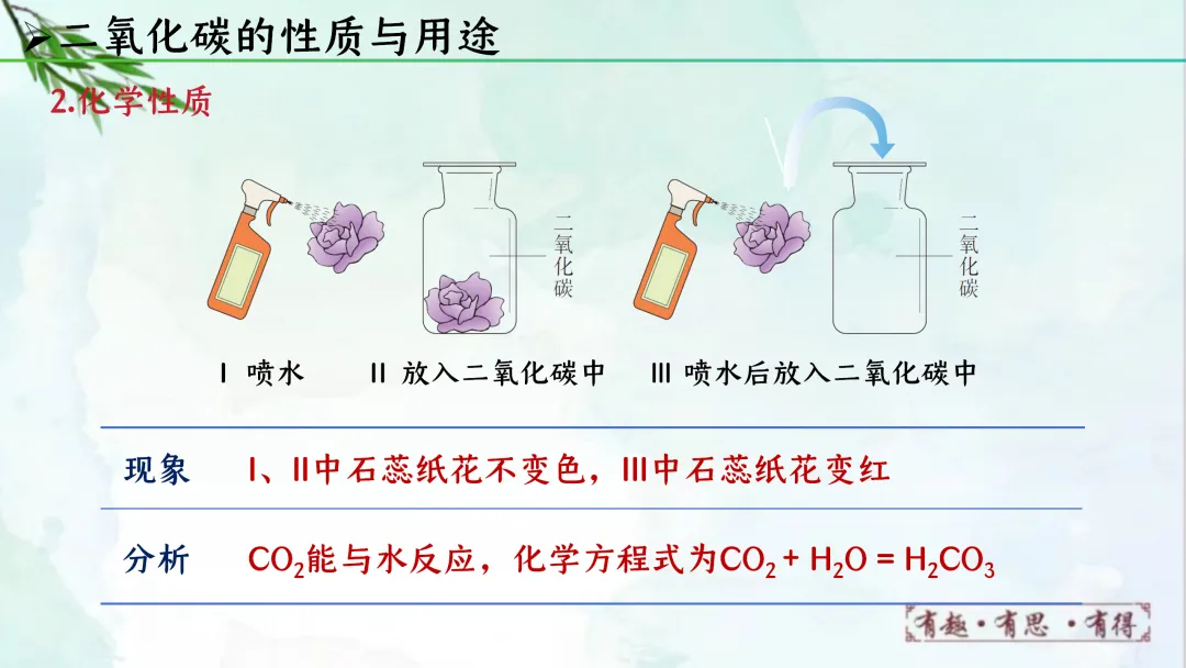 F622 一轮复习 备战中考2026 优质课资源包 初中化学《专题复习---第六单元 碳和碳的氧化物》课件PPT+教学设计Word 第28张