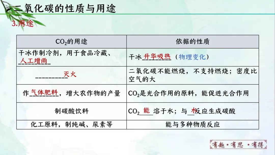 F622 一轮复习 备战中考2026 优质课资源包 初中化学《专题复习---第六单元 碳和碳的氧化物》课件PPT+教学设计Word 第32张