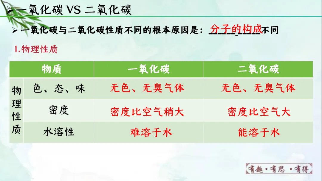 F622 一轮复习 备战中考2026 优质课资源包 初中化学《专题复习---第六单元 碳和碳的氧化物》课件PPT+教学设计Word 第47张