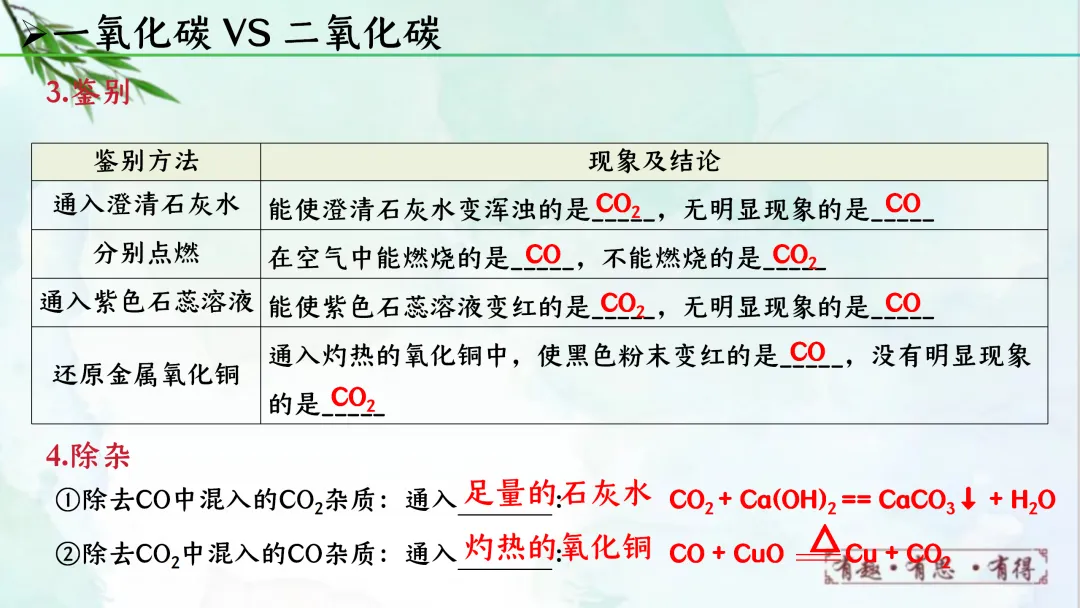 F622 一轮复习 备战中考2026 优质课资源包 初中化学《专题复习---第六单元 碳和碳的氧化物》课件PPT+教学设计Word 第49张