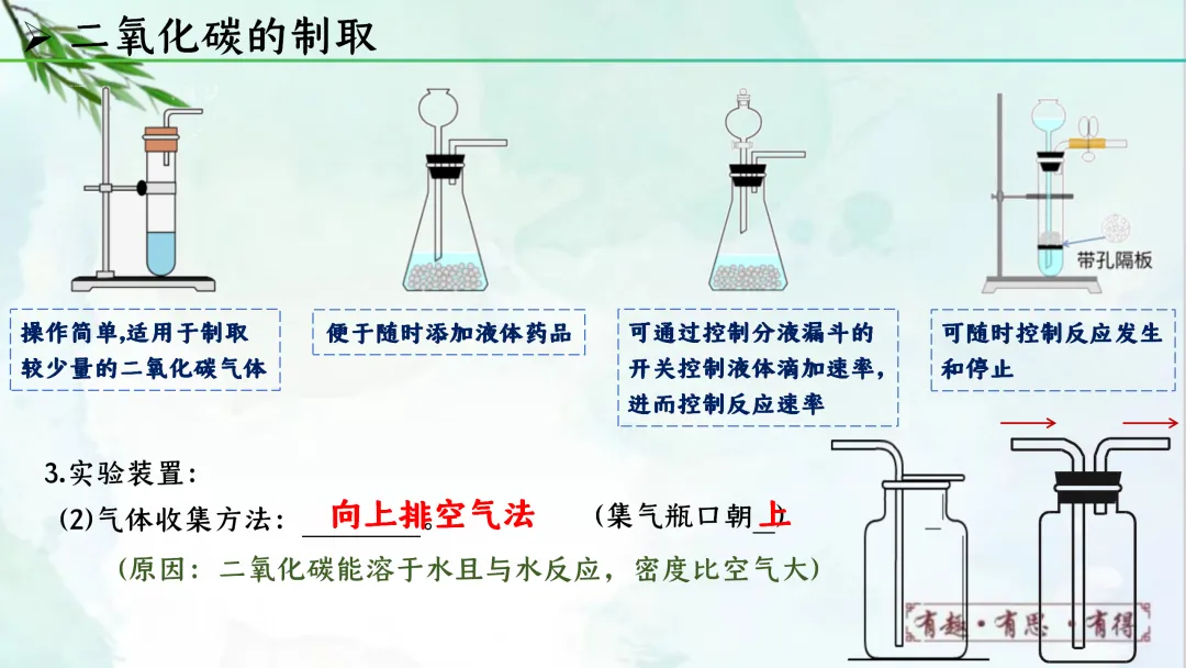 F622 一轮复习 备战中考2026 优质课资源包 初中化学《专题复习---第六单元 碳和碳的氧化物》课件PPT+教学设计Word 第54张