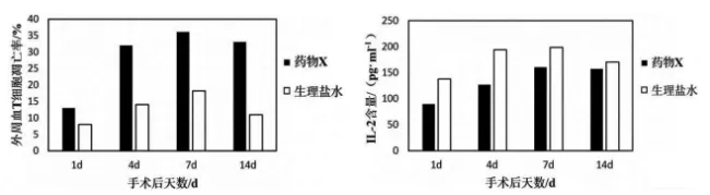 2026年东三省高三第一次联合模拟考试生物学试卷 第11张