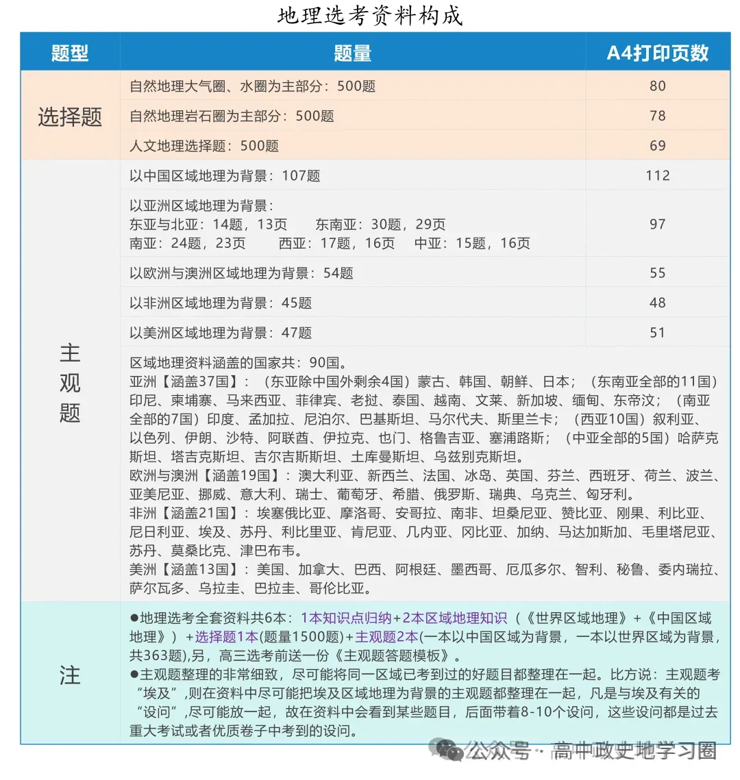 【试卷分享】浙南精诚七彩金兰高三下联考【地理·含答案与解析与扩展题】 第14张