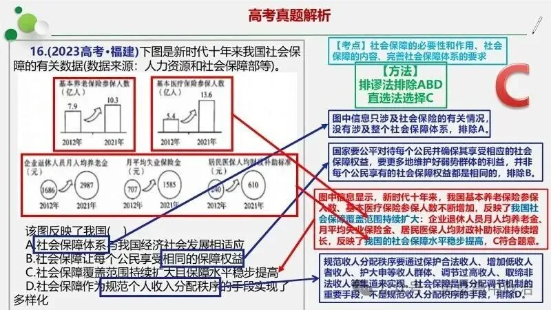 选择题答题一般技巧、方法与经典高考真题分模块针对训练-2026版 第16张