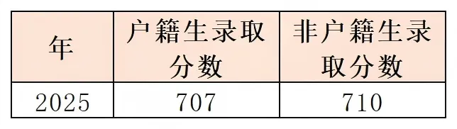 中考政策|怎么考进天河外国语学校智慧城校区 第4张