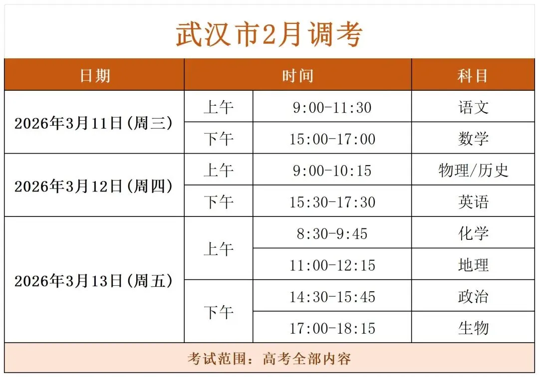 2026年3月武汉二调【数学】试卷及答题卡 第4张 2026年3月武汉二调【数学】试卷及答题卡 第4张