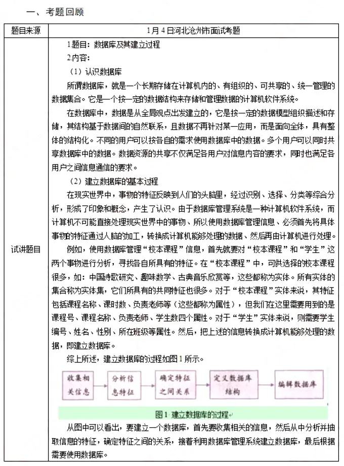 2026年高中信息技术教师资格证面试真题-第4张图片-四季读书网 2026年高中信息技术教师资格证面试真题-第4张图片-四季读书网