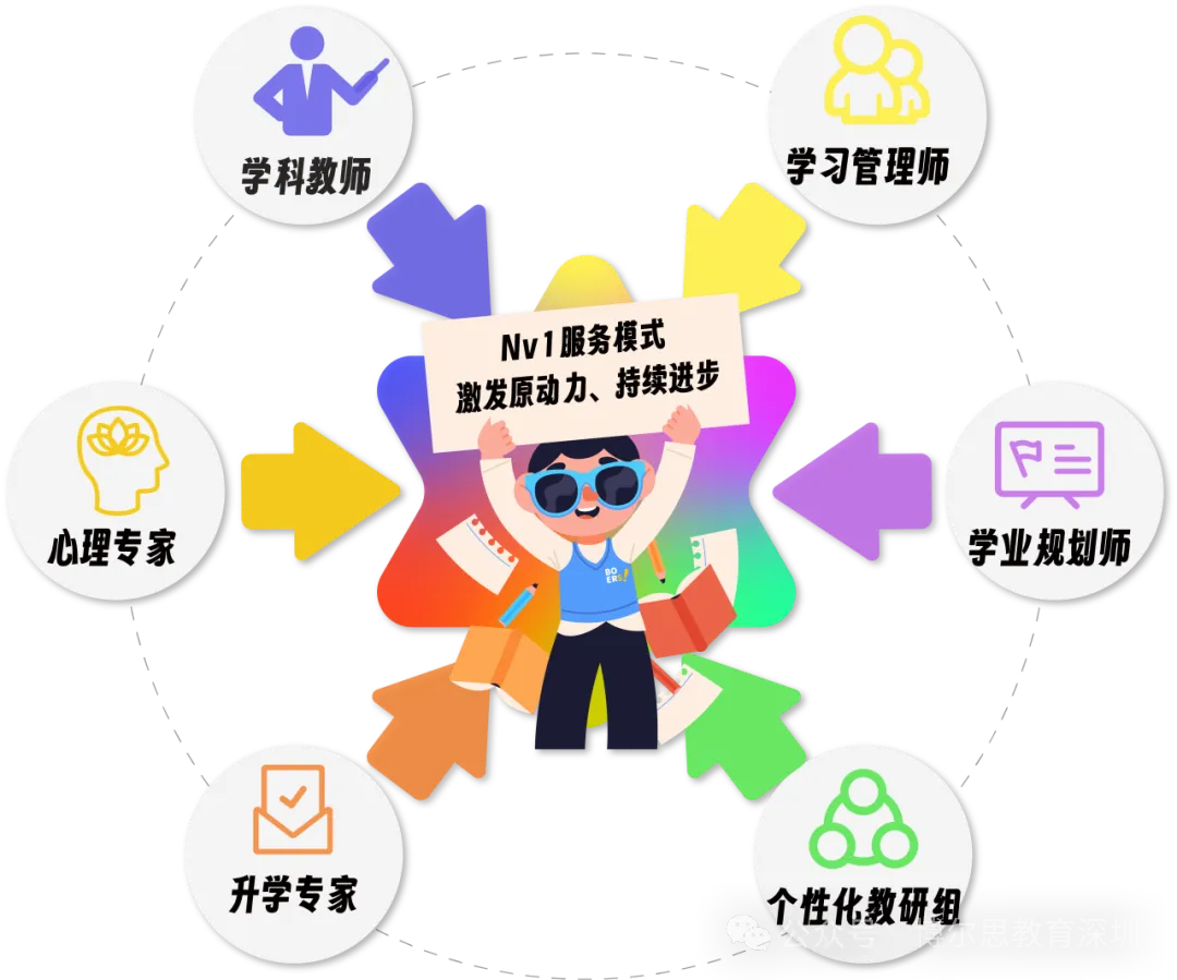 中考全日制提分+科创自招降分,深圳初三家长的'双保险”升学方案! 第5张