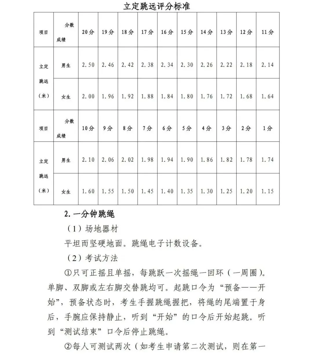 中考体育:或新增考试项目 | 钦州中考-第13张图片-四季读书网