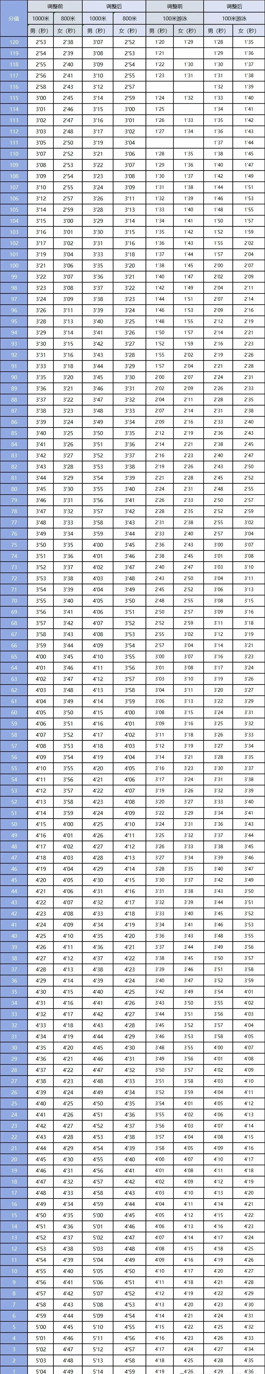 快讯:2026年广东东莞等多地中考有变化!-第3张图片-四季读书网