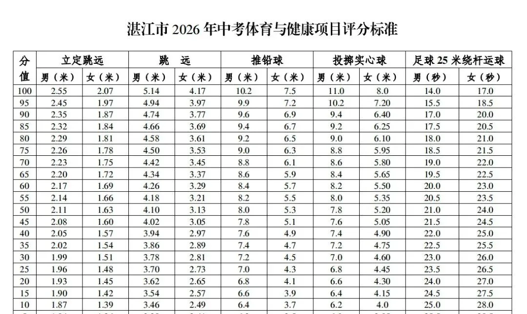 快讯:2026年广东东莞等多地中考有变化!-第5张图片-四季读书网