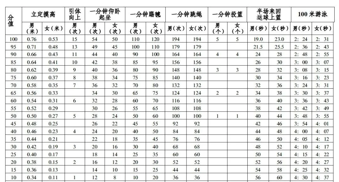 快讯:2026年广东东莞等多地中考有变化!-第6张图片-四季读书网