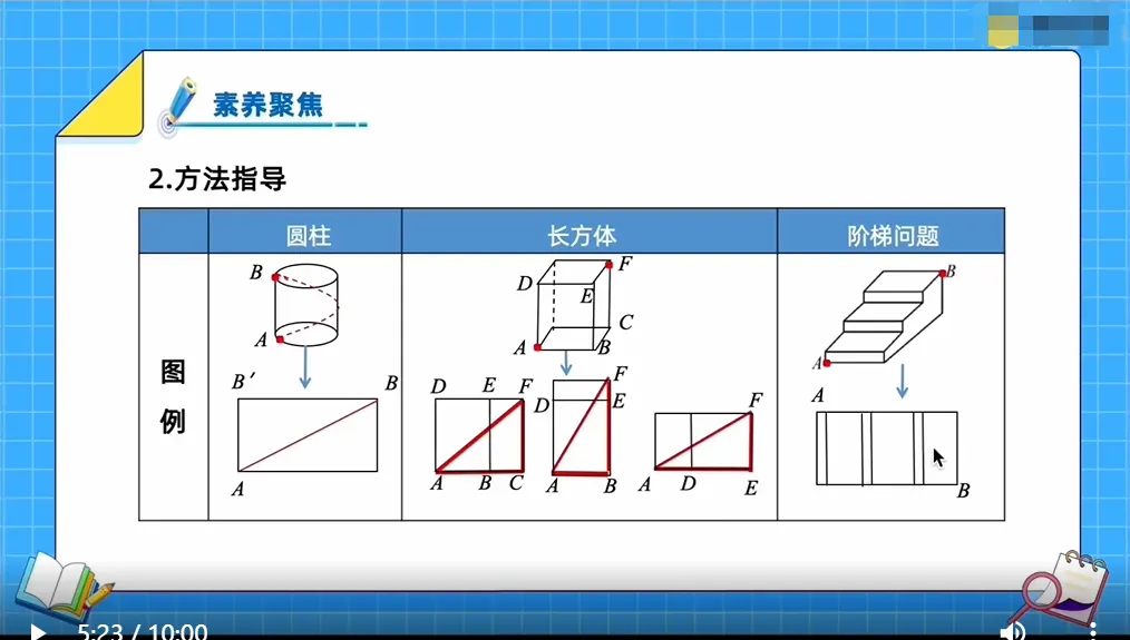 中考一轮复习 | 「名师微课」重磅上线,精准攻克复习难点 第18张 中考一轮复习 | 「名师微课」重磅上线,精准攻克复习难点 第18张