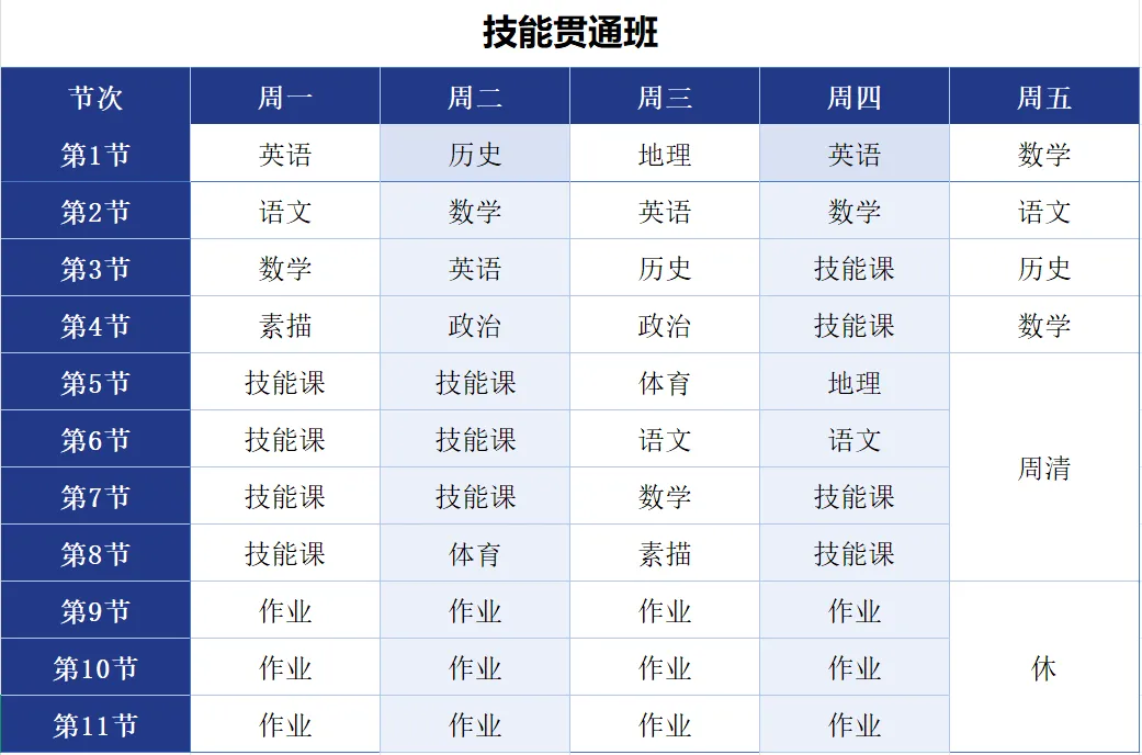 中考不足百天,成绩还在普高边缘徘徊?上海家长的“第二赛道”规划指南来了… 第15张 中考不足百天,成绩还在普高边缘徘徊?上海家长的“第二赛道”规划指南来了… 第15张