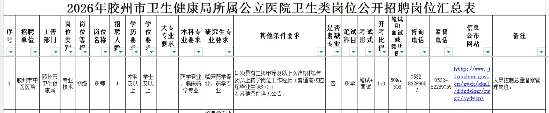 青岛卫健局回忆版真题来了,莱西、市北、西海岸、平度、胶州、李沧招聘药学中药学人员14名 第1张