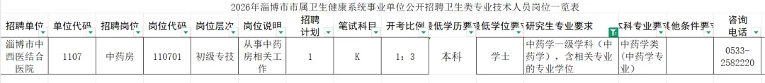 淄博医疗编回忆版真题来了,市属、沂源、博山、张店招中药学4人,周村招药学1人 第3张