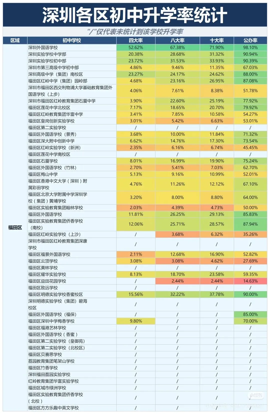 最新!深圳Top100学校中考成绩+大排名(2026) 第2张 最新!深圳Top100学校中考成绩+大排名(2026) 第2张