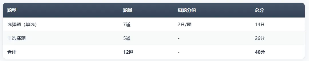 2026中考化学怎么考?一文看懂内蒙古最新命题动向! 第1张 2026中考化学怎么考?一文看懂内蒙古最新命题动向! 第1张
