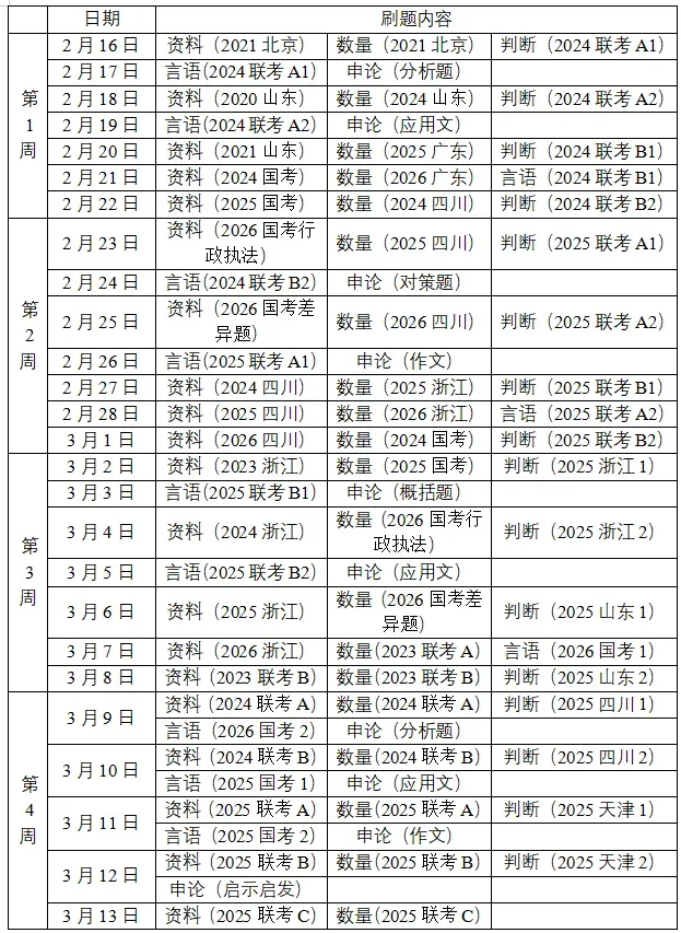 【考前30天必刷真题打卡】3月12日:资料+数量+判断+申论讲解合集 第2张 【考前30天必刷真题打卡】3月12日:资料+数量+判断+申论讲解合集 第2张