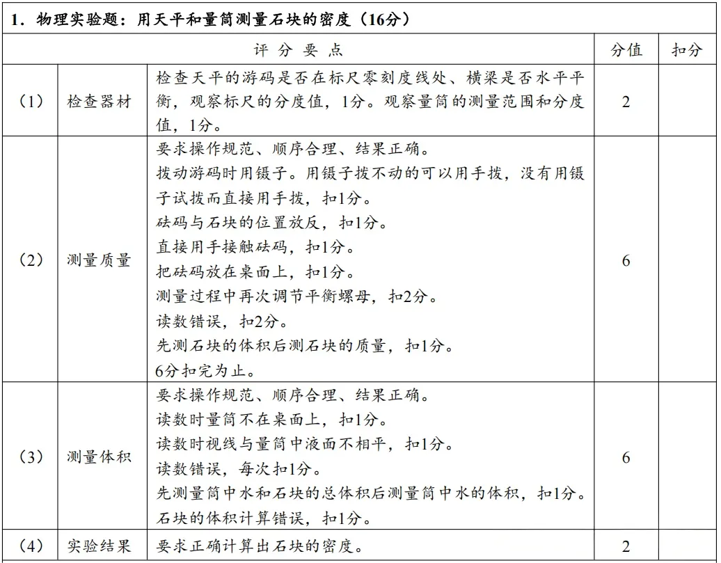 4月8日开考!2026年郑州中考理化生实验试卷分析及满分操作视频公布→-第7张图片-四季读书网