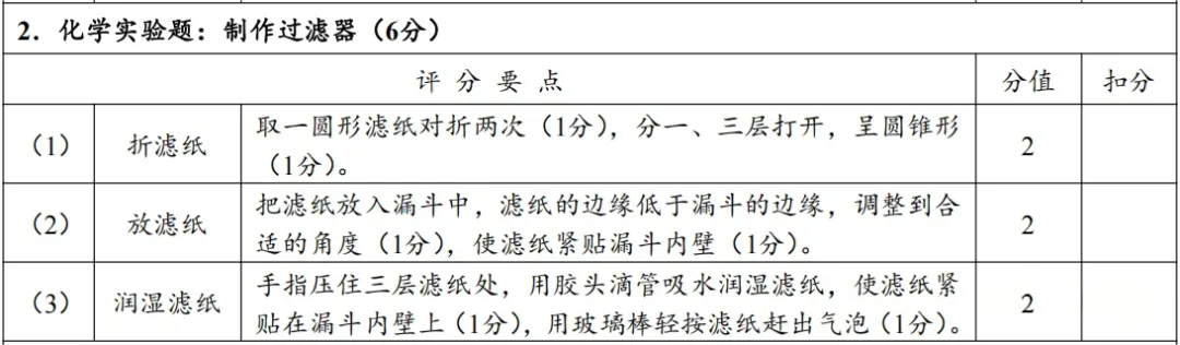 4月8日开考!2026年郑州中考理化生实验试卷分析及满分操作视频公布→-第20张图片-四季读书网