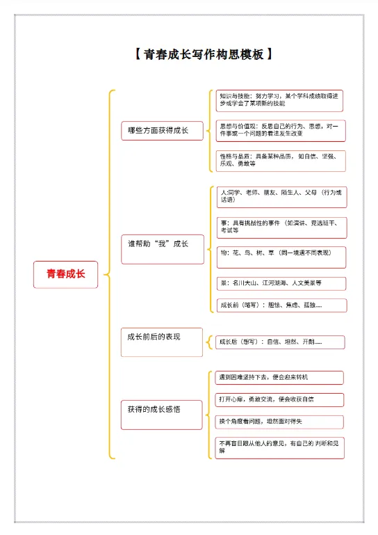 冲击语文140!中考作文九大母题梳理+写作思路详解-第5张图片-四季读书网
