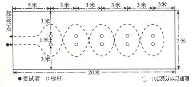 中考体育足球、篮球、排球难易程度分析,让你选择不再迷茫!-第5张图片-四季读书网