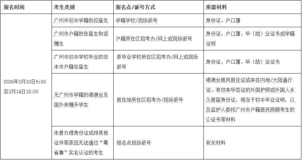 2026广州中考报名倒计时!掌握这8个关键细节,轻松避开“报考雷区”!-第2张图片-四季读书网