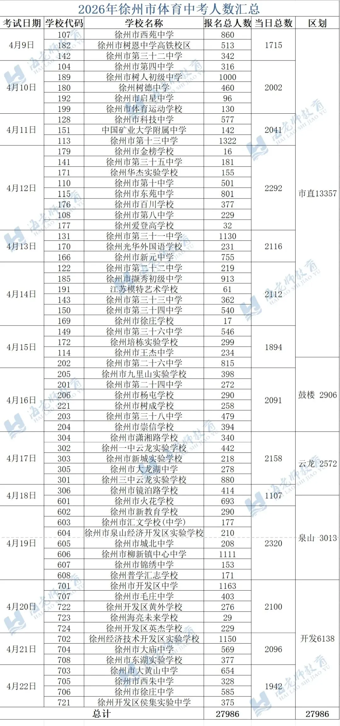 2026年徐州体育中考时间 第1张 2026年徐州体育中考时间 第1张