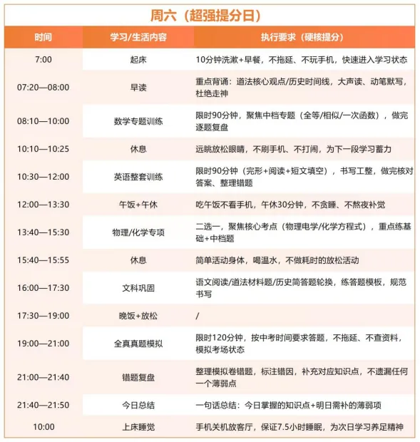 中考倒计时100天:一份真正能提分的冲刺计划 第9张 中考倒计时100天:一份真正能提分的冲刺计划 第9张