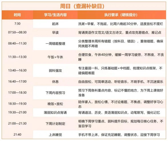 中考倒计时100天:一份真正能提分的冲刺计划 第10张 中考倒计时100天:一份真正能提分的冲刺计划 第10张