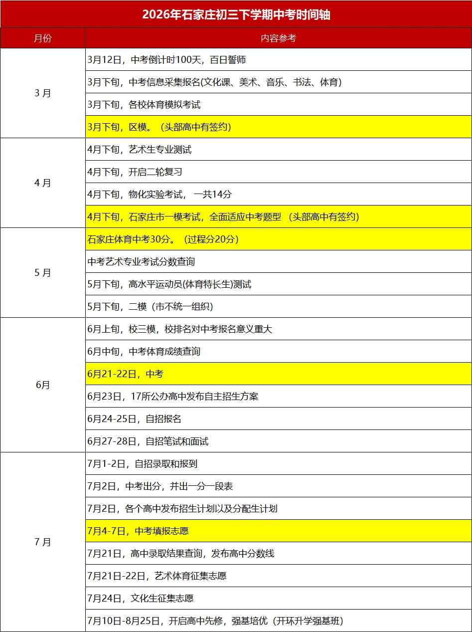 中考倒计时100天:一份真正能提分的冲刺计划 第11张 中考倒计时100天:一份真正能提分的冲刺计划 第11张
