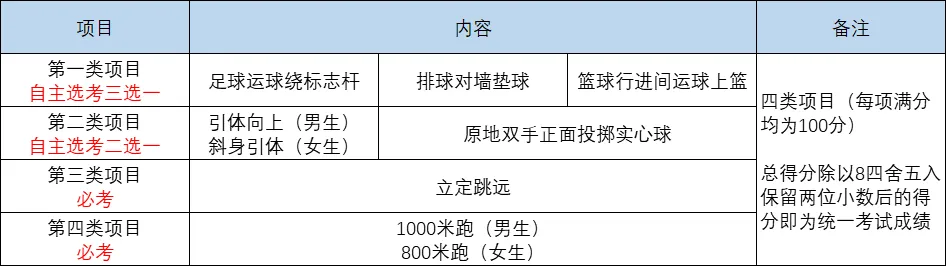 成都市中考体育考试项目及测试规则-第4张图片-四季读书网