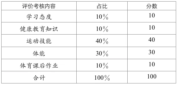 成都市中考体育考试项目及测试规则-第7张图片-四季读书网