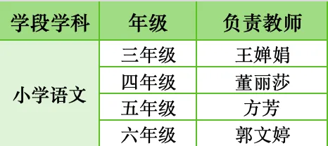 真题深剖析 教学再提质——云大附属会展学校小学部“真题研读”专题研讨活动-第31张图片-四季读书网