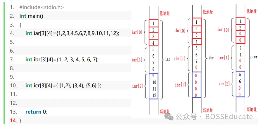 GESP:2024年6月 C++三级 真题及解析-第38张图片-四季读书网