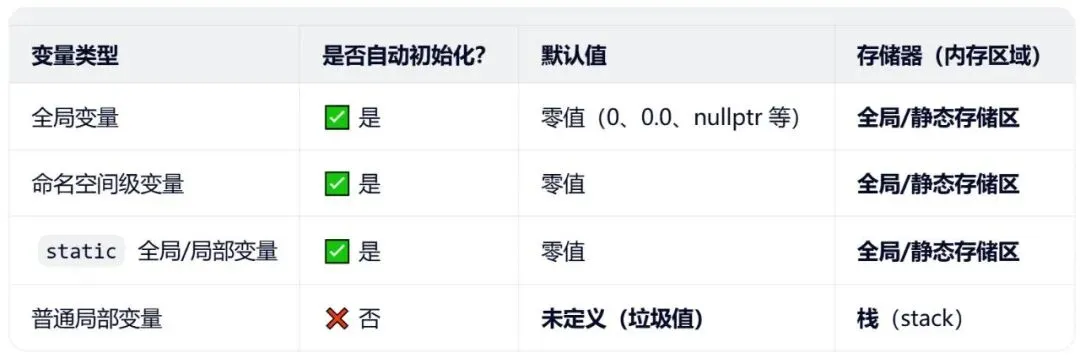 GESP:2025年9月 C++三级 真题及解析-第31张图片-四季读书网 GESP:2025年9月 C++三级 真题及解析-第31张图片-四季读书网