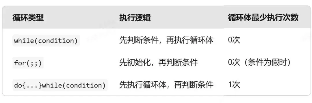 GESP:2025年9月 C++三级 真题及解析-第33张图片-四季读书网 GESP:2025年9月 C++三级 真题及解析-第33张图片-四季读书网