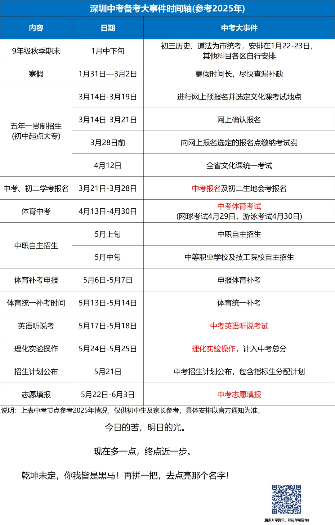 2026中考时间轴,各高中招生QQ群一览!-第3张图片-四季读书网