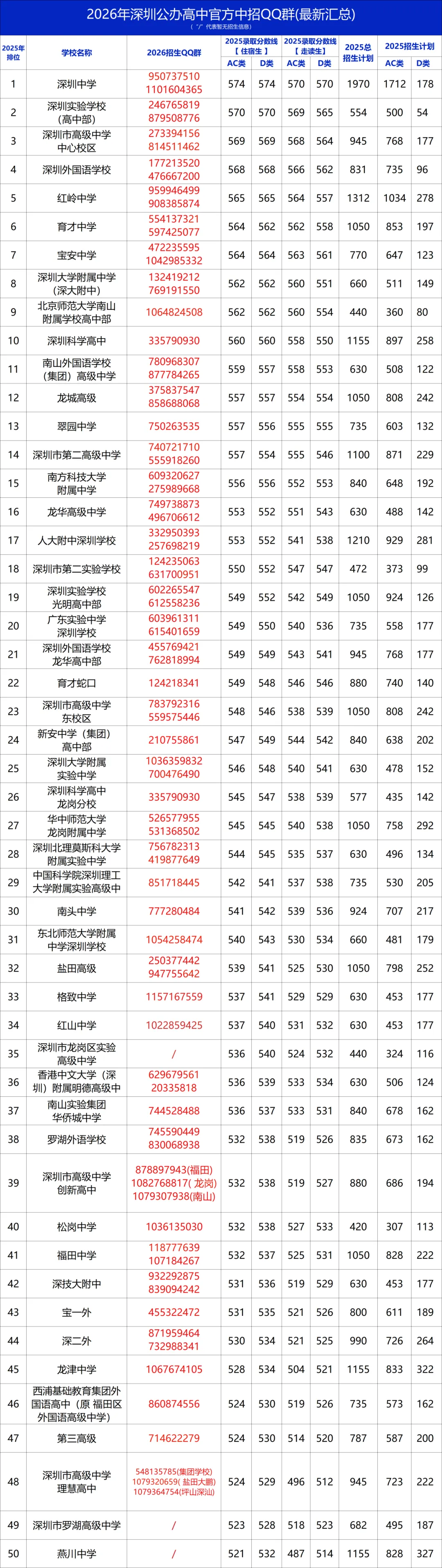 2026中考时间轴,各高中招生QQ群一览!-第5张图片-四季读书网