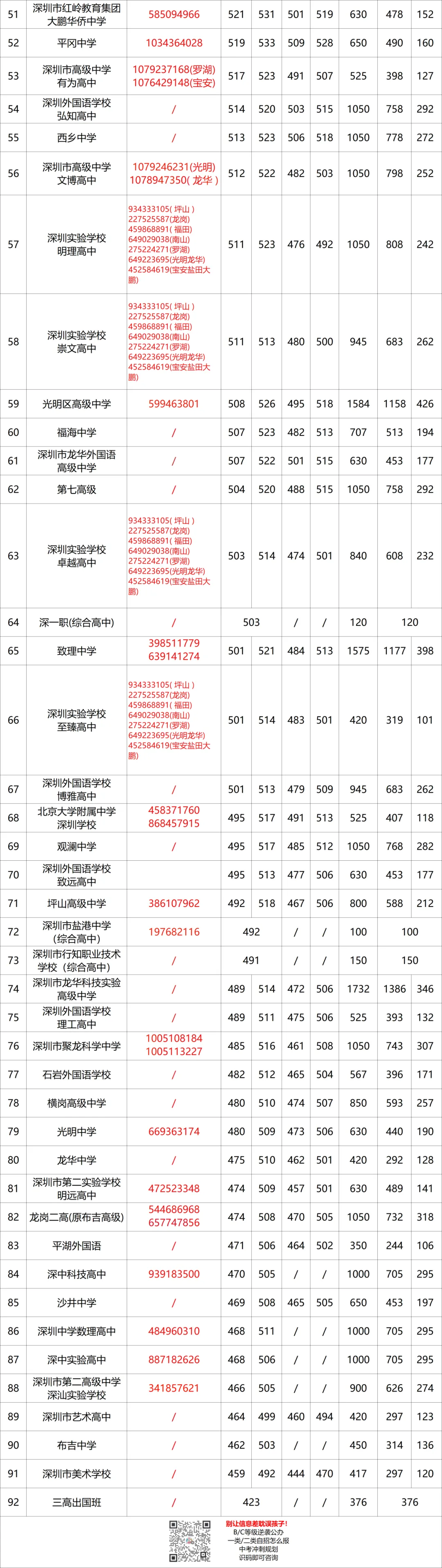 2026中考时间轴,各高中招生QQ群一览!-第6张图片-四季读书网