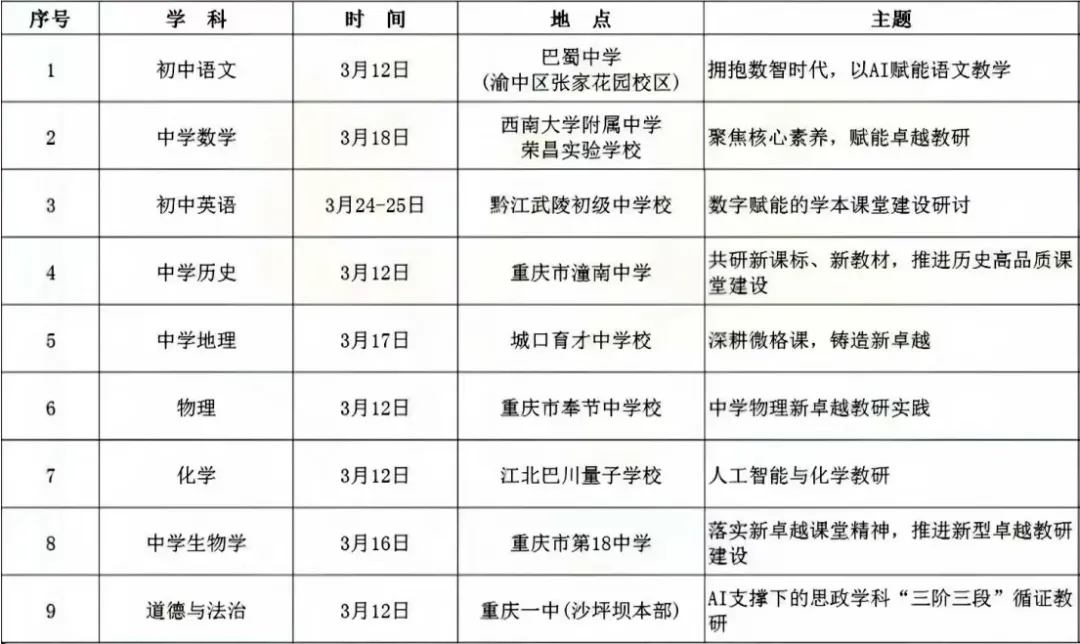 中考“吹风会”来了!市教委官宣:初中语文教研会落地巴蜀-第2张图片-四季读书网