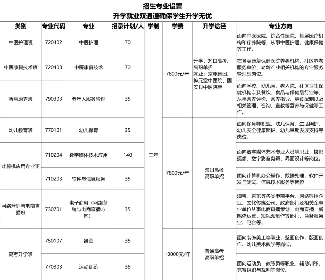 告别中考焦虑,解锁升学新途-第6张图片-四季读书网