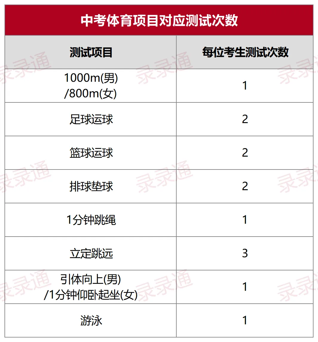 2026苏州中考体育满分攻略!哪些项目最容易拿分?-第4张图片-四季读书网