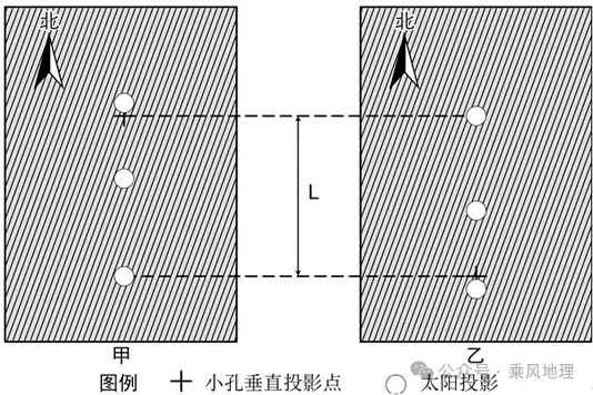 【真题解析】遮光板观测到的太阳影像地面投影-第1张图片-四季读书网 【真题解析】遮光板观测到的太阳影像地面投影-第1张图片-四季读书网
